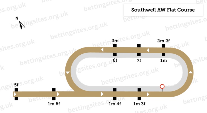 Southwell (AW) Racecourse